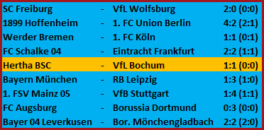 Kopfballtor von Lucas Tousart Hertha BSC – VfL Bochum - 1:1