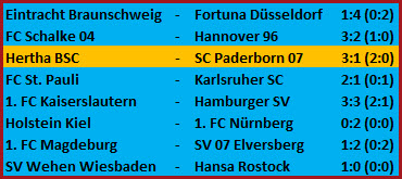 Doppelpack Haris Tabakovic Hertha BSC – SC Paderborn 07 – 3-1
