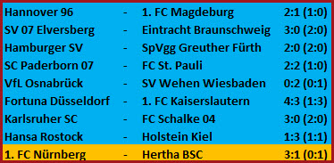 Hackentor Smail Prevljak 1. FC Nürnberg Hertha BSC 3-1