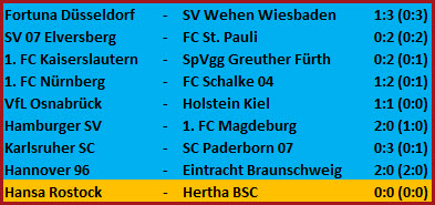 Pascal Klemens Pfostentreffer Hansa Rostock Hertha BSC 0-0