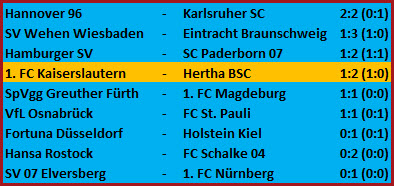 Fallrückzieher-Tor von Florian Niederlechner 1. FC Kaiserslautern Hertha BSC 1-2