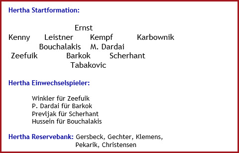 SC Wehen Wiesbaden Hertha BSC 3-1 Mannschaftsaufstellung Januar 2024