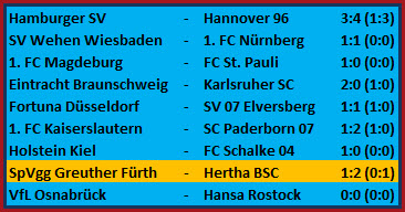 Kopfballungeheuer Marc Oliver Kempf Hertha BSC – SpVgg Greuther Fürth – 1:2