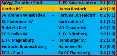 Doppeltorschütze Palko Dardai Hertha BSC Hansa Rostock 4-0