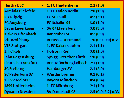 Zweitligist Hertha BSC knackt Erstligisten Heidenheim