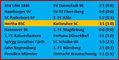 Unterschiedsspieler Fabian Reese mit Doppelpack Hertha BSC Karlsruher SC 3-1