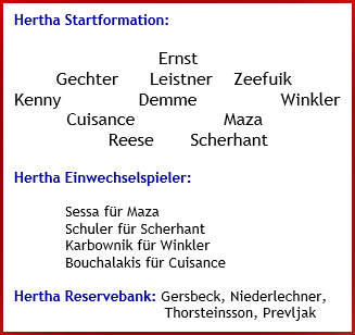 1. FC Köln – Hertha BSC – 0:1 (0:0) - Mannschaftsaufstellung - April - 2025