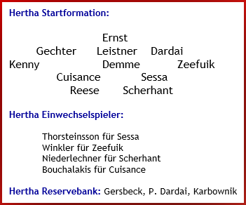 SSV Ulm 1846 – Hertha BSC – 2:3 (1:0) - Mannschaftsaufstellung - April - 2025