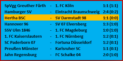 Sturmflaute Hertha BSC SV Darmstadt 98 1-1