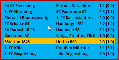 Torjäger Fabian Reese mit Doppelpack SSV Ulm 1846 Hertha BSC 2-3