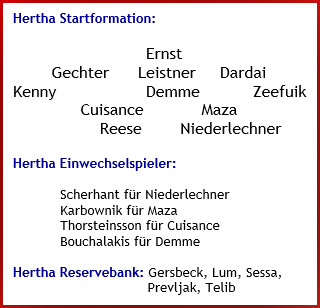 Hertha BSC - SpVgg Greuther Fürth - 1:0 (1:0) - Mannschaftsaufstellung - Mai - 2025