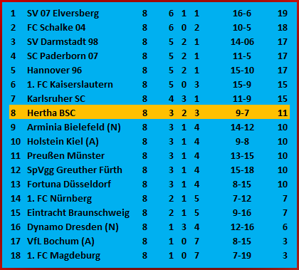 Fabian Reese Weitschusstor aus über 30 Metern Hertha BSC Preußen Münster 2-1 Fabian Reese Weitschusstor aus über 30 Metern Hertha BSC Preußen Münster 2-1