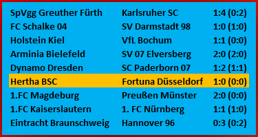 Sonntagsschuss von Maurice Krattenmacher Hertha BSC Fortuna Düsseldorf 1-0 Sonntagsschuss von Maurice Krattenmacher Hertha BSC Fortuna Düsseldorf 1-0