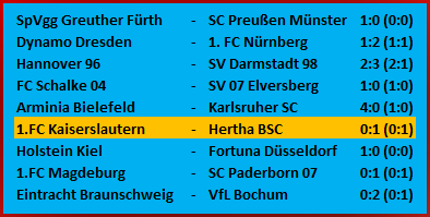 Dreckiger Hertha-Sieg 1. FC Kaiserslautern Hertha BSC 0-1 Dreckiger Hertha-Sieg 1. FC Kaiserslautern Hertha BSC 0-1