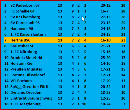 Kopfballtor von Marten Winkler Hertha BSC – Eintracht Braunschweig 1-0