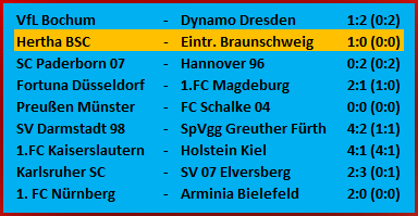 Der Traum vom Hertha-Aufstieg - Eintracht Braunschweig 1-0