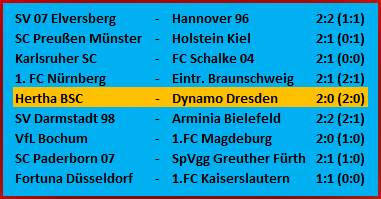 Traumtor von Michael Cuisance Hertha BSC Dynamo Dresden 2-0