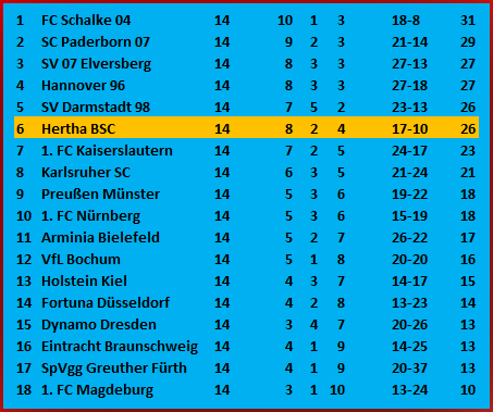 Kopfballtor von Dawid Kownacki - Holstein Kiel Hertha BSC 0-1 Kopfballtor von Dawid Kownacki - Holstein Kiel Hertha BSC 0-1