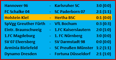 Hertha BSC ist mittendrin im Aufstiegsrennen - Holstein Kiel Hertha BSC 0-1 Hertha BSC ist mittendrin im Aufstiegsrennen - Holstein Kiel Hertha BSC 0-1