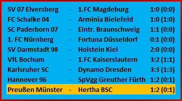 Einwechselspieler Marten Winkler Preußen Münster Hertha BSC 1-2