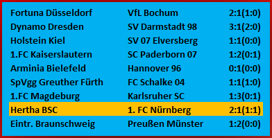 Josip Brekalo mit Doppelpack Hertha BSC – 1. FC Nürnberg – 2:1