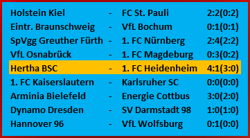 Marten Winkler Man of the Match Hertha BSC 1. FC Heidenheim 4-1