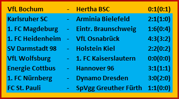 Sebastian Grönning Lupfer-Tor VfL Bochum Hertha BSC 0-1