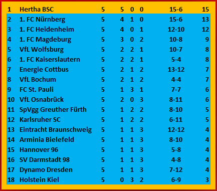 Kontertor Farid Alfa-Ruprecht VfL Osnabrück Hertha BSC 1-3 Kontertor Farid Alfa-Ruprecht VfL Osnabrück Hertha BSC 1-3