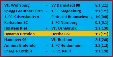 Matchwinner Jon Dagur Thorsteinsson Dynamo Dresden Hertha BSC 1-2