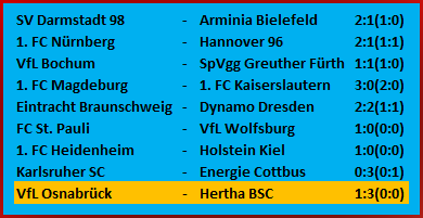 Wintertransfer Josip Brekalo VfL Osnabrück Hertha BSC 1-3 Wintertransfer Josip Brekalo VfL Osnabrück Hertha BSC 1-3